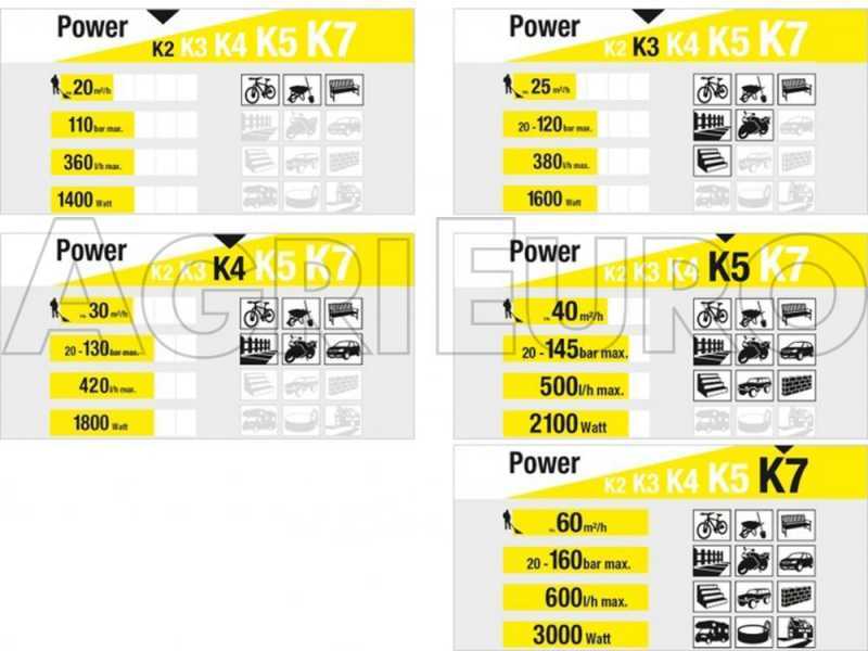 Karcher K2 Premium Power Control Cold Water Pressure Washer - 110 bar