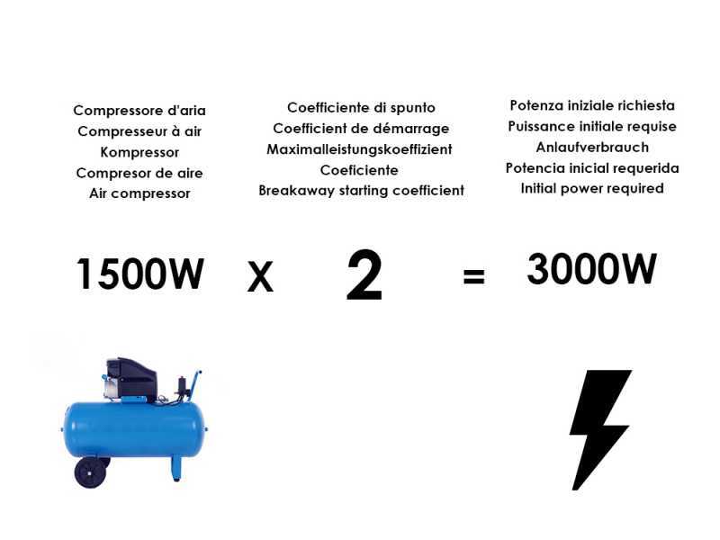 TecnoGen H8000ELX - Petrol power generator electric start 5.8 kW - DC 5.2 kW Single-phase