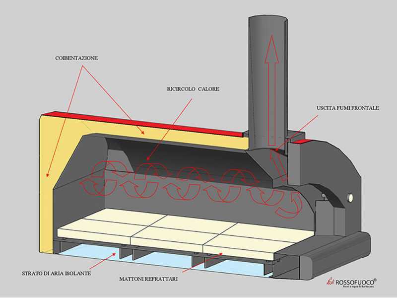 Rossofuoco Nonna Luisa - Outdoor Wood-Fired Oven with Trolley - Black