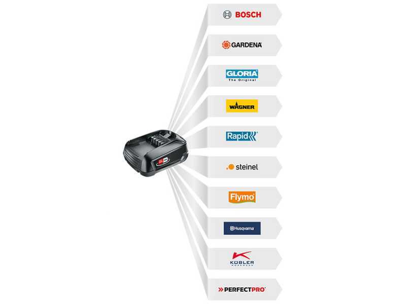 Bosch CityMower Electric Battery-Powered Lawn Mower 18-32-300 - 18V 4Ah