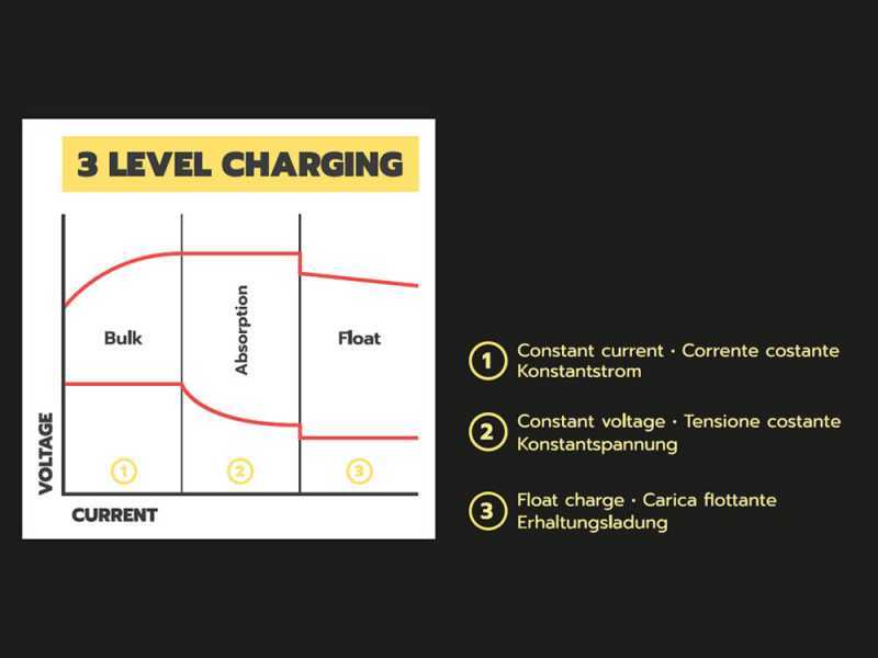 Helvi Discovery moto - Automatic battery charger and battery maintainer - 12V