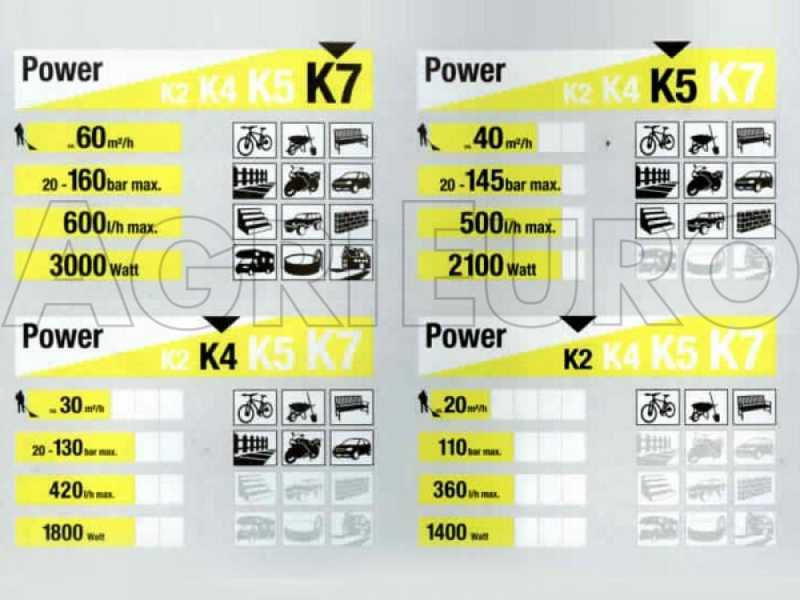 Karcher K2 Compact - Cold water high pressure washer - 110 bar